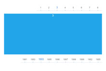 jQuery横向时间轴插件timeline