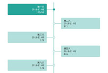 jQuery垂直时间轴插件