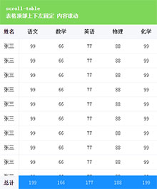 js表格上下左右拖动代码