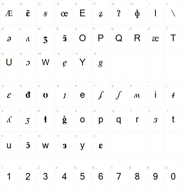 Phonetics 3