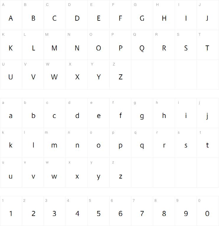 Praxis Next Regular