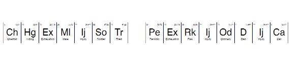 Chemist Periodic字体