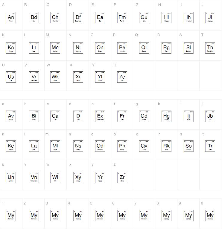 Chemist Periodic字体