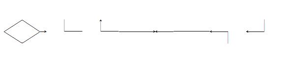 Flowchart字体