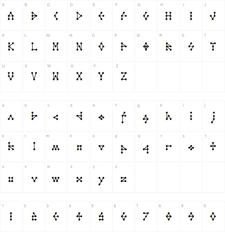 Molecule model字体