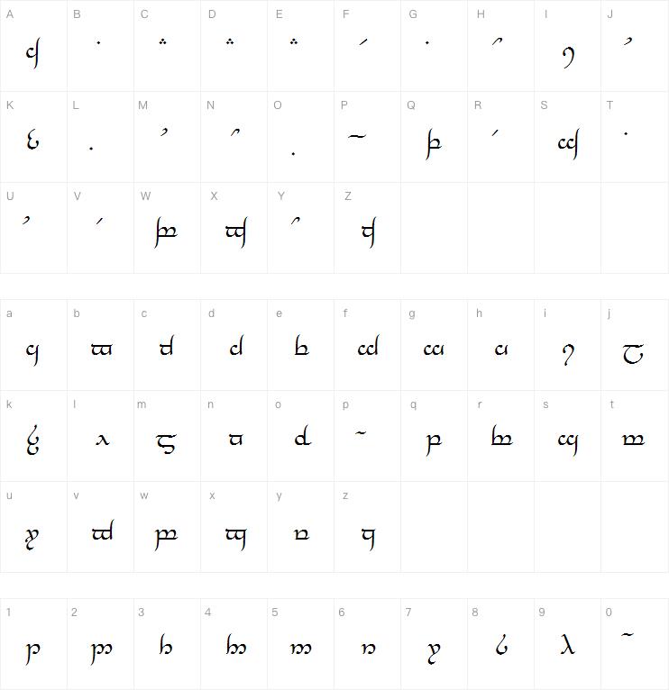 Tengwar Annatar字体