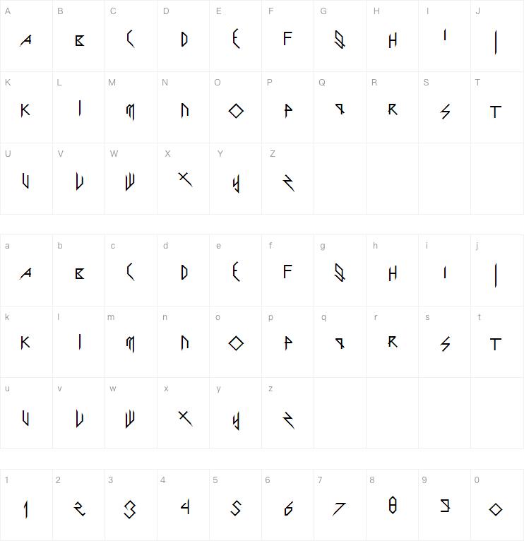 Scary Glyphs and Nice Characters字体