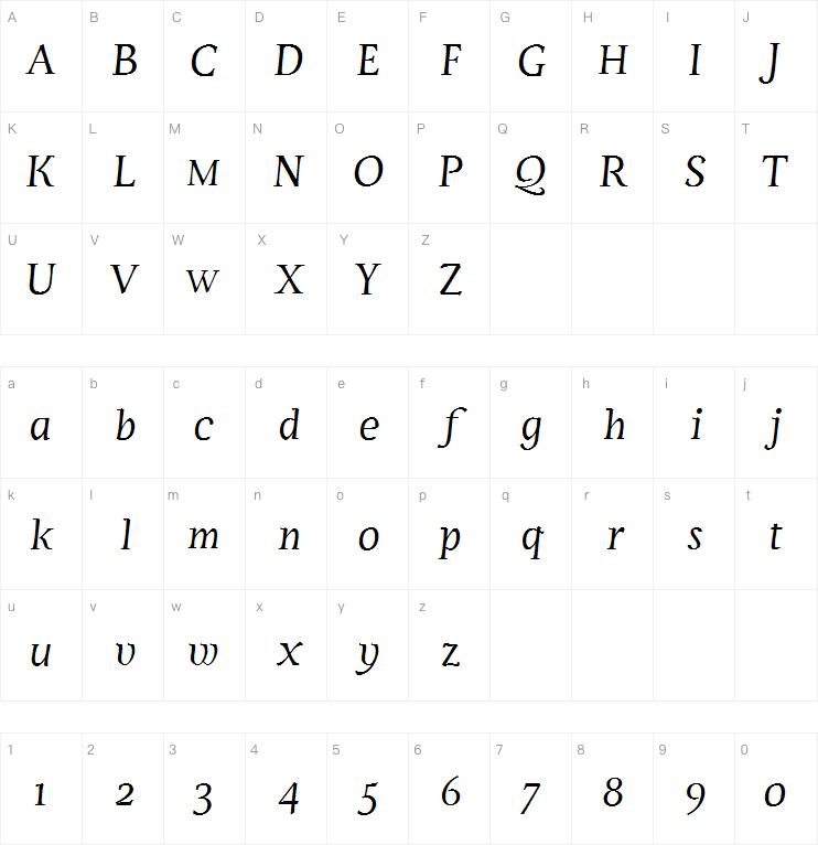 Servus Text Display字体