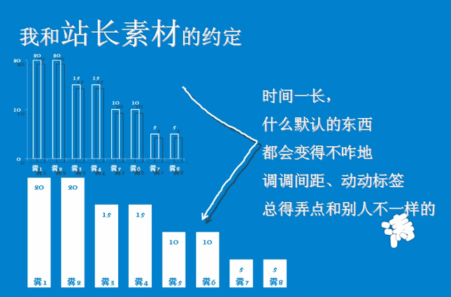 图表设计ppt模板下载