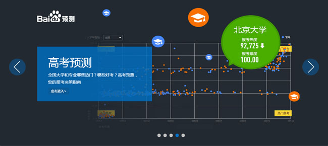 jquery百度预测焦点图代码免费下载