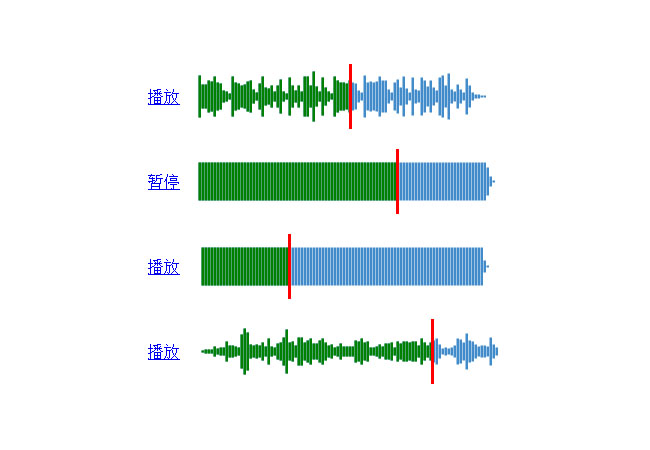 html5可视化音频音阶播放代码（HTML5音频）